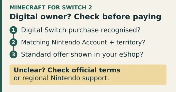 Digital Minecraft owner checklist for Switch 2: purchase recognised, matching Nintendo Account and territory, and Standard offer shown in eShop. If unclear, check official terms or regional Nintendo support.